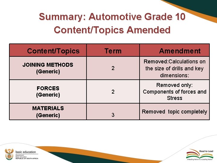 Summary: Automotive Grade 10 Content/Topics Amended Content/Topics JOINING METHODS (Generic) FORCES (Generic) MATERIALS (Generic)