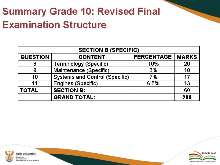 Summary Grade 10: Revised Final Examination Structure SECTION B (SPECIFIC) PERCENTAGE MARKS QUESTION CONTENT