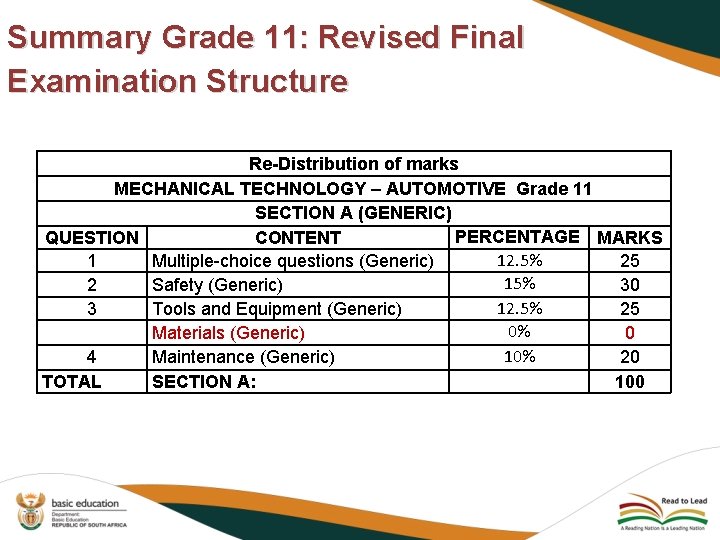 Summary Grade 11: Revised Final Examination Structure Re-Distribution of marks MECHANICAL TECHNOLOGY – AUTOMOTIVE