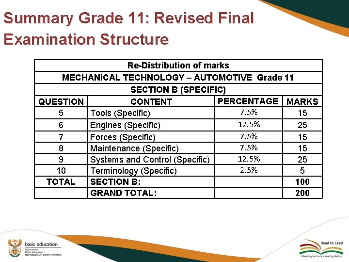 Summary Grade 11: Revised Final Examination Structure Re-Distribution of marks MECHANICAL TECHNOLOGY – AUTOMOTIVE