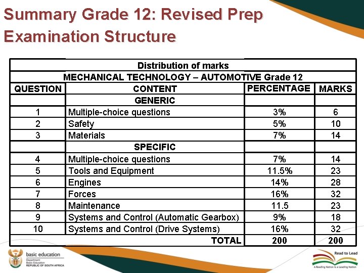 Summary Grade 12: Revised Prep Examination Structure Distribution of marks MECHANICAL TECHNOLOGY – AUTOMOTIVE