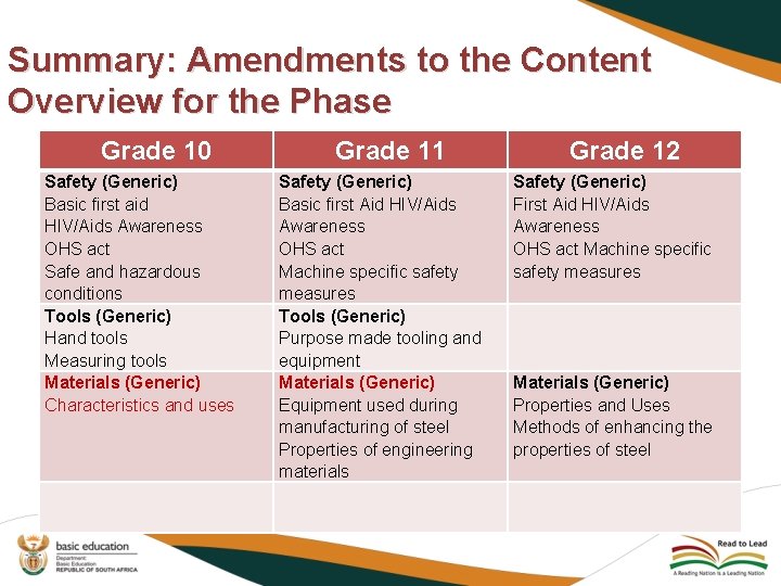 Summary: Amendments to the Content Overview for the Phase Grade 10 Safety (Generic) Basic