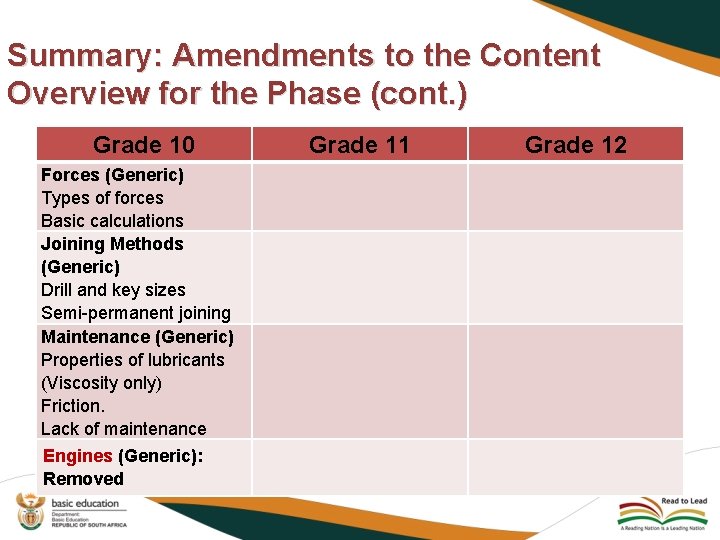 Summary: Amendments to the Content Overview for the Phase (cont. ) Grade 10 Forces