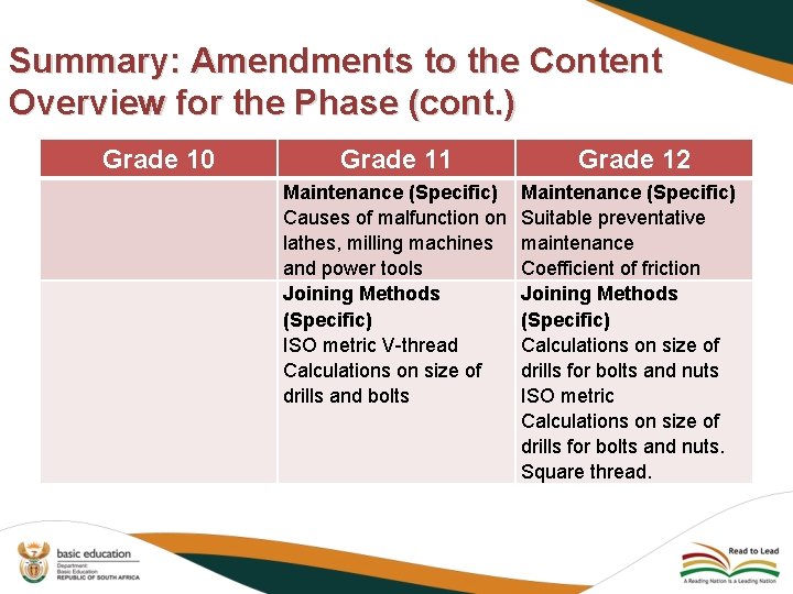 Summary: Amendments to the Content Overview for the Phase (cont. ) Grade 10 Grade