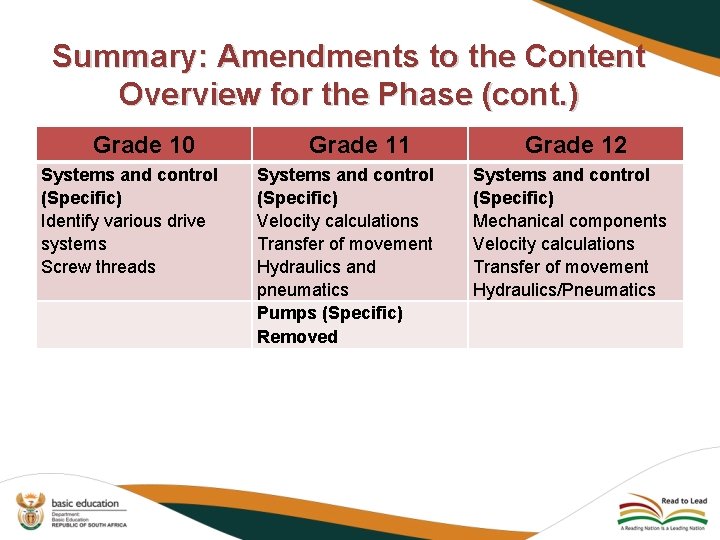 Summary: Amendments to the Content Overview for the Phase (cont. ) Grade 10 Systems