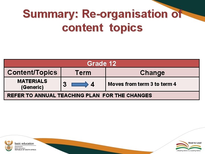 Summary: Re-organisation of content topics Content/Topics MATERIALS (Generic) Grade 12 Term 3 4 Change