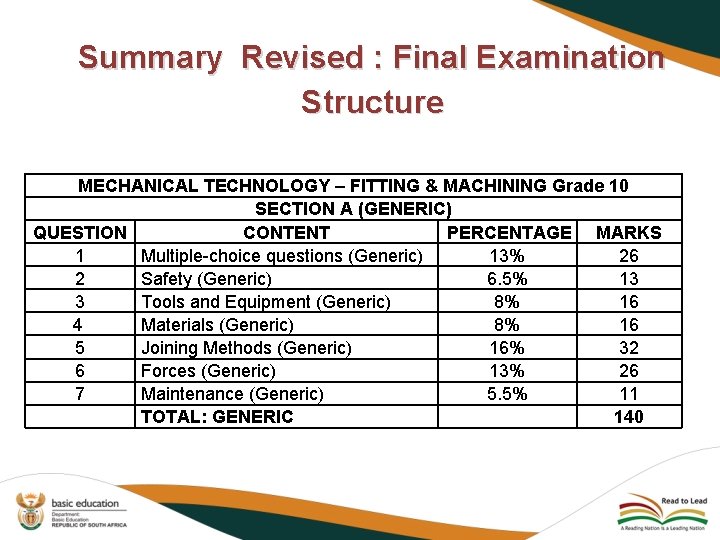 Summary Revised : Final Examination Structure MECHANICAL TECHNOLOGY – FITTING & MACHINING Grade 10