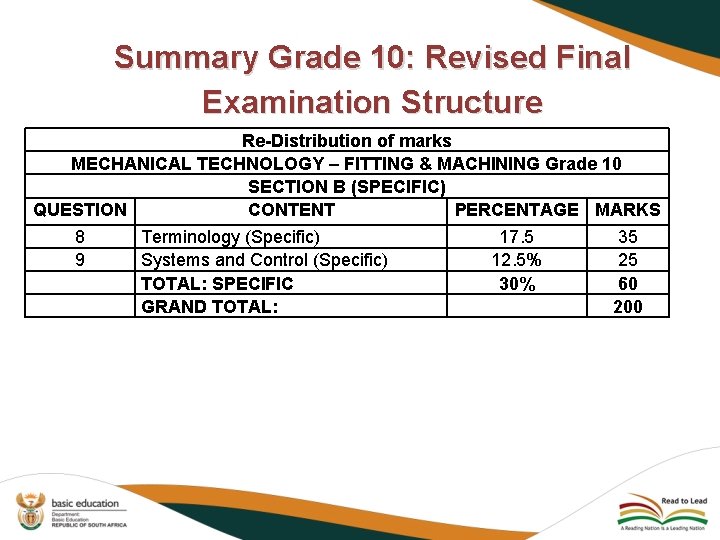 Summary Grade 10: Revised Final Examination Structure Re-Distribution of marks MECHANICAL TECHNOLOGY – FITTING