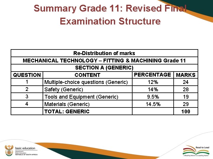 Summary Grade 11: Revised Final Examination Structure Re-Distribution of marks MECHANICAL TECHNOLOGY – FITTING