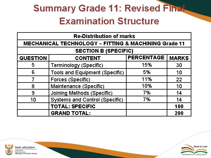Summary Grade 11: Revised Final Examination Structure Re-Distribution of marks MECHANICAL TECHNOLOGY – FITTING