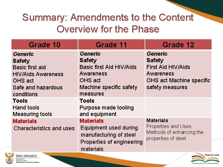 Summary: Amendments to the Content Overview for the Phase Grade 10 Grade 11 Grade