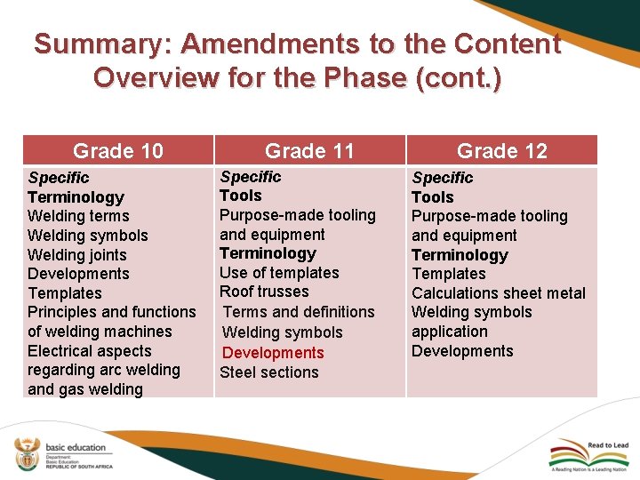 Summary: Amendments to the Content Overview for the Phase (cont. ) Grade 10 Specific