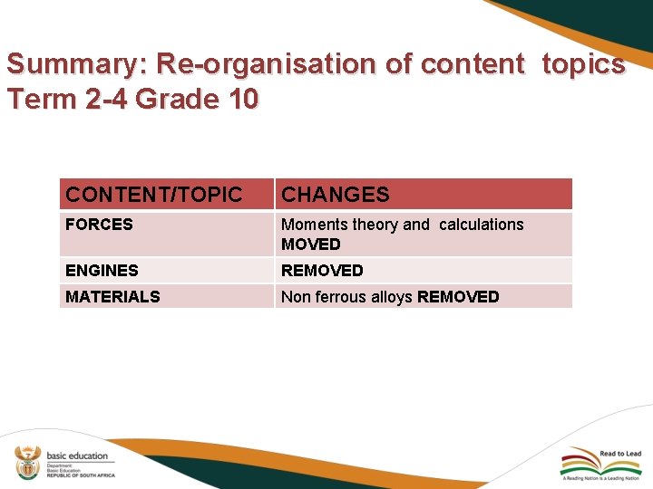 Summary: Re-organisation of content topics Term 2 -4 Grade 10 CONTENT/TOPIC CHANGES FORCES Moments