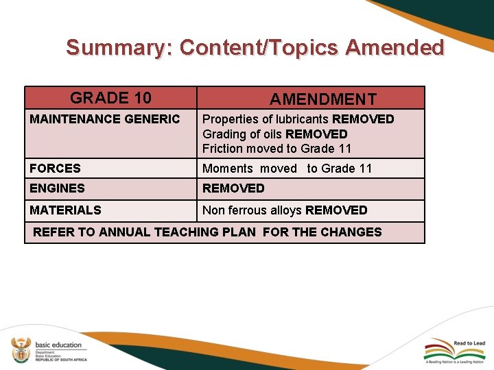 Summary: Content/Topics Amended GRADE 10 AMENDMENT MAINTENANCE GENERIC Properties of lubricants REMOVED Grading of