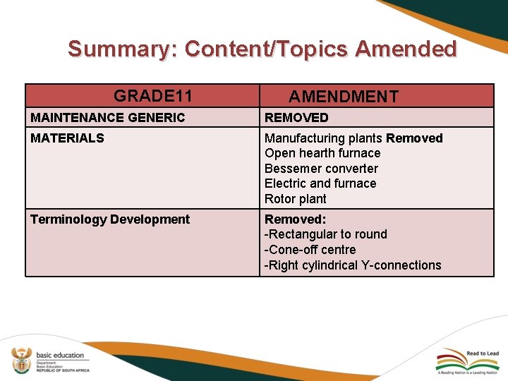 Summary: Content/Topics Amended GRADE 11 AMENDMENT MAINTENANCE GENERIC REMOVED MATERIALS Manufacturing plants Removed Open