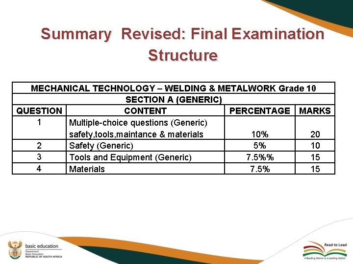 Summary Revised: Final Examination Structure MECHANICAL TECHNOLOGY – WELDING & METALWORK Grade 10 SECTION