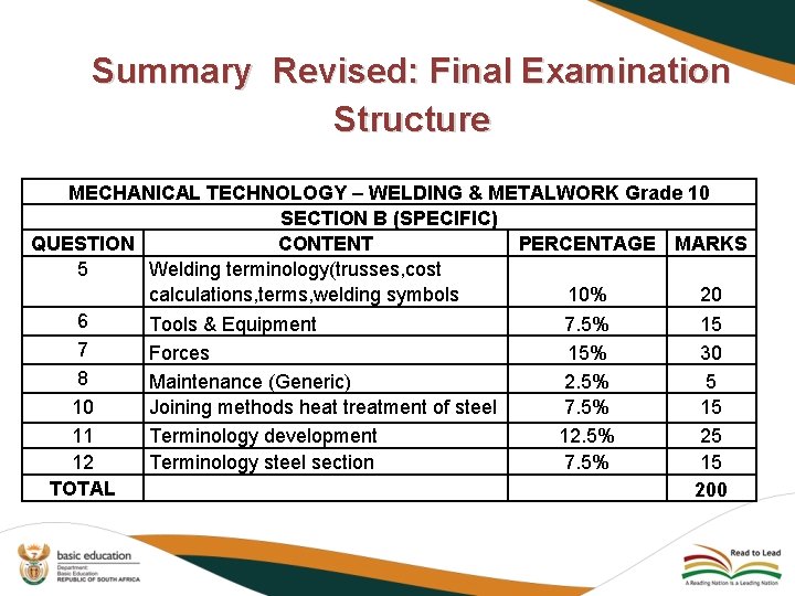 Summary Revised: Final Examination Structure MECHANICAL TECHNOLOGY – WELDING & METALWORK Grade 10 SECTION