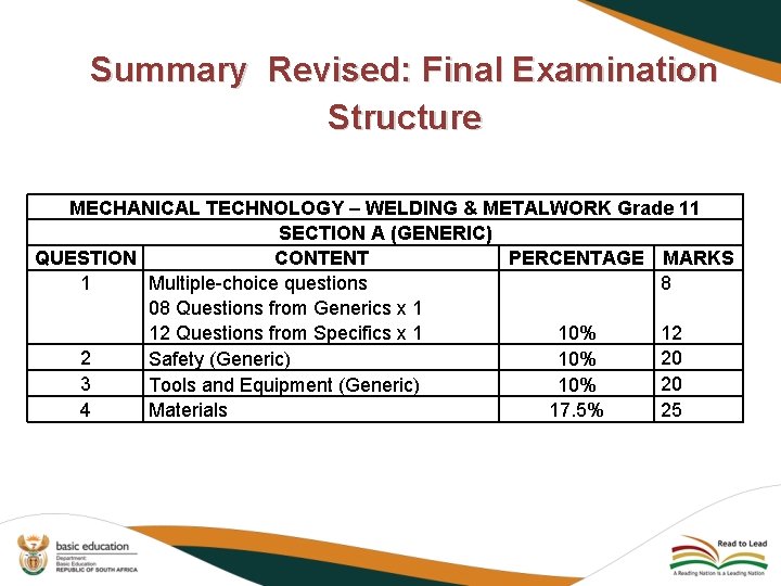 Summary Revised: Final Examination Structure MECHANICAL TECHNOLOGY – WELDING & METALWORK Grade 11 SECTION