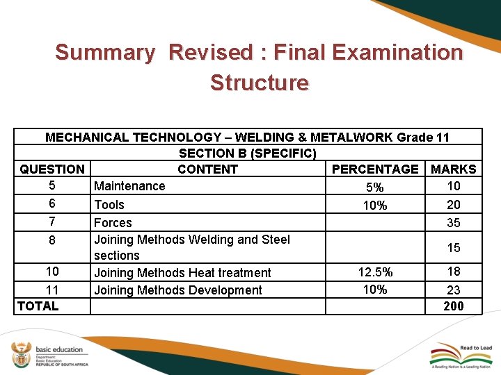 Summary Revised : Final Examination Structure MECHANICAL TECHNOLOGY – WELDING & METALWORK Grade 11