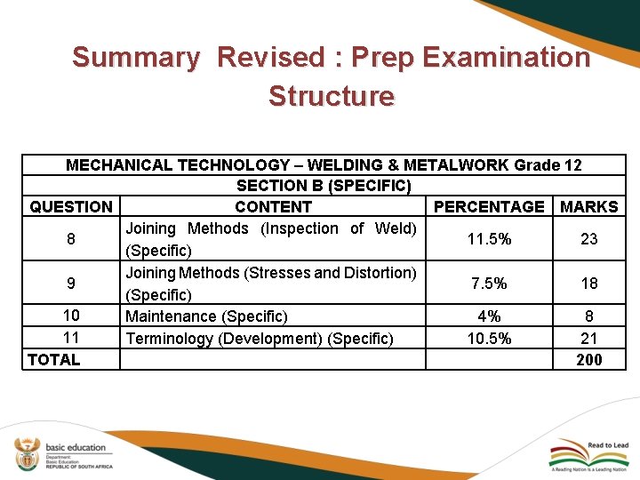 Summary Revised : Prep Examination Structure MECHANICAL TECHNOLOGY – WELDING & METALWORK Grade 12