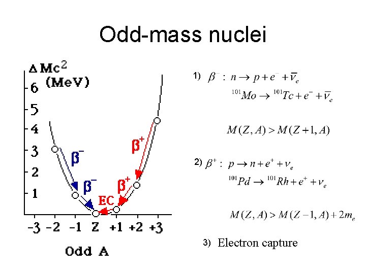 Odd-mass nuclei 1) 2) 3) Electron capture 