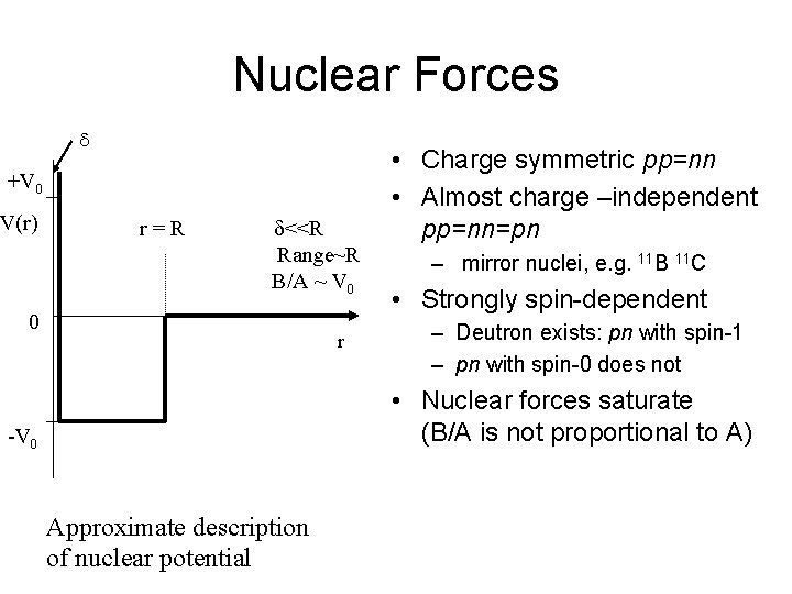 Nuclear Forces d +V 0 V(r) r=R d<<R Range~R B/A ~ V 0 0