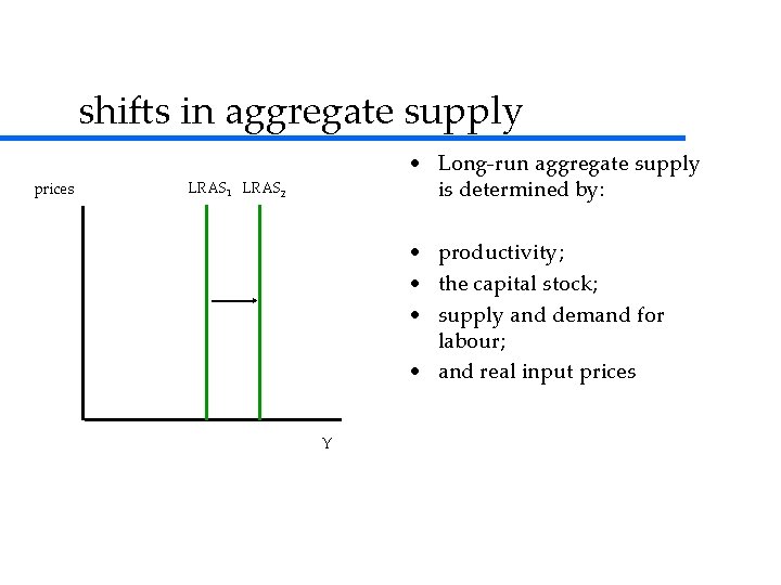 shifts in aggregate supply prices • Long-run aggregate supply is determined by: LRAS 1