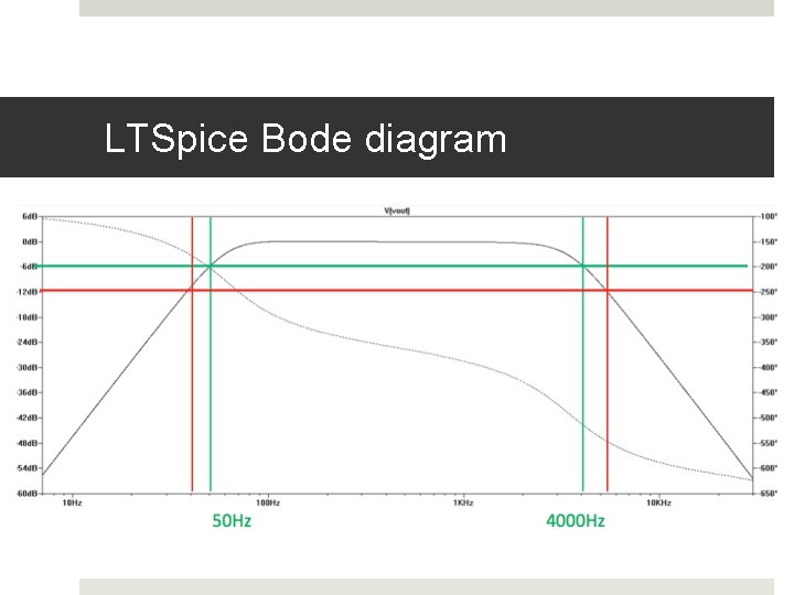 LTSpice Bode diagram 