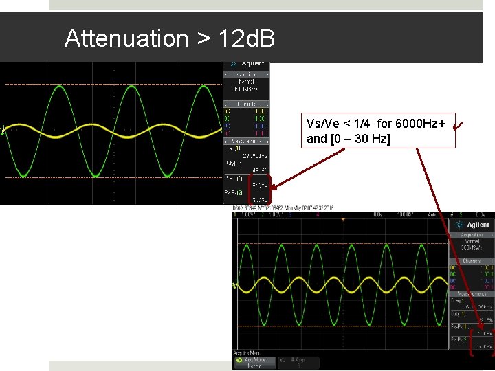 Attenuation > 12 d. B Vs/Ve < 1/4 for 6000 Hz+ ✔ and [0