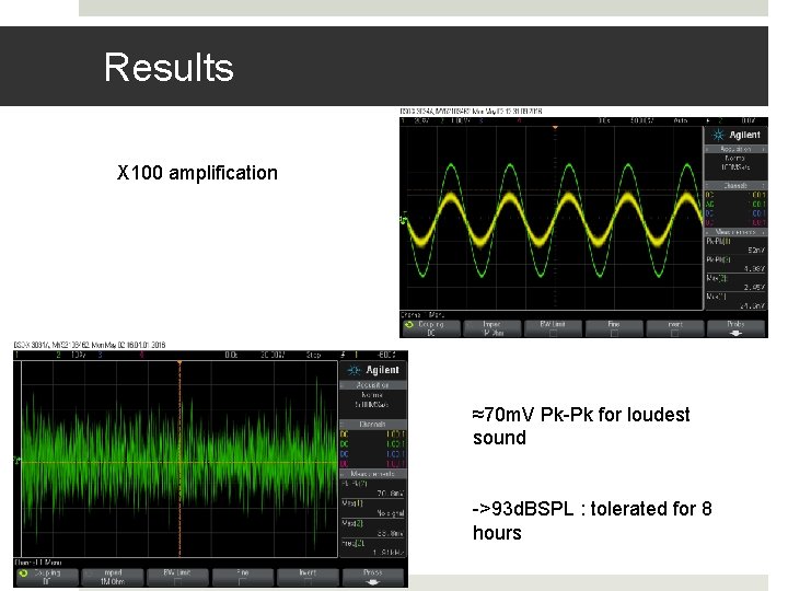 Results X 100 amplification ≈70 m. V Pk-Pk for loudest sound ->93 d. BSPL