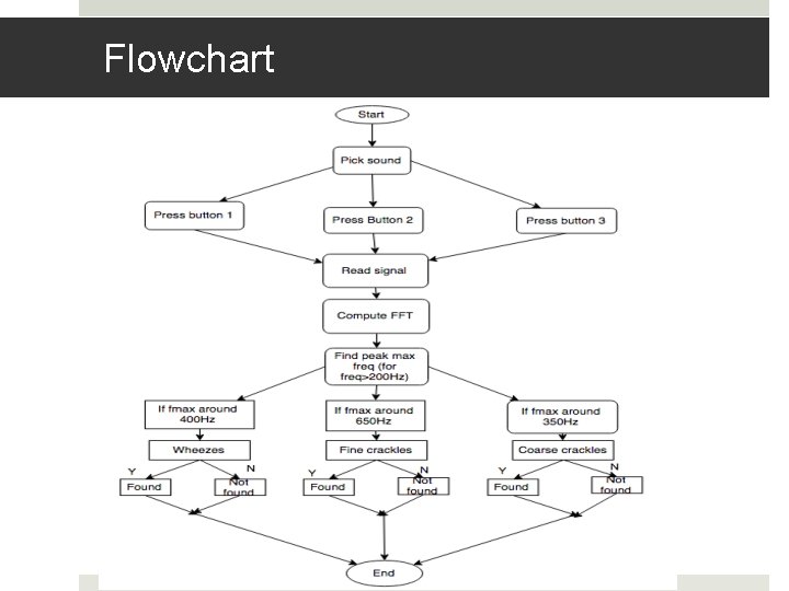 Flowchart 