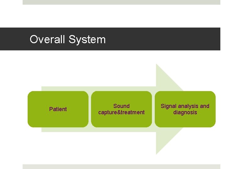 Overall System Patient Sound capture&treatment Signal analysis and diagnosis 