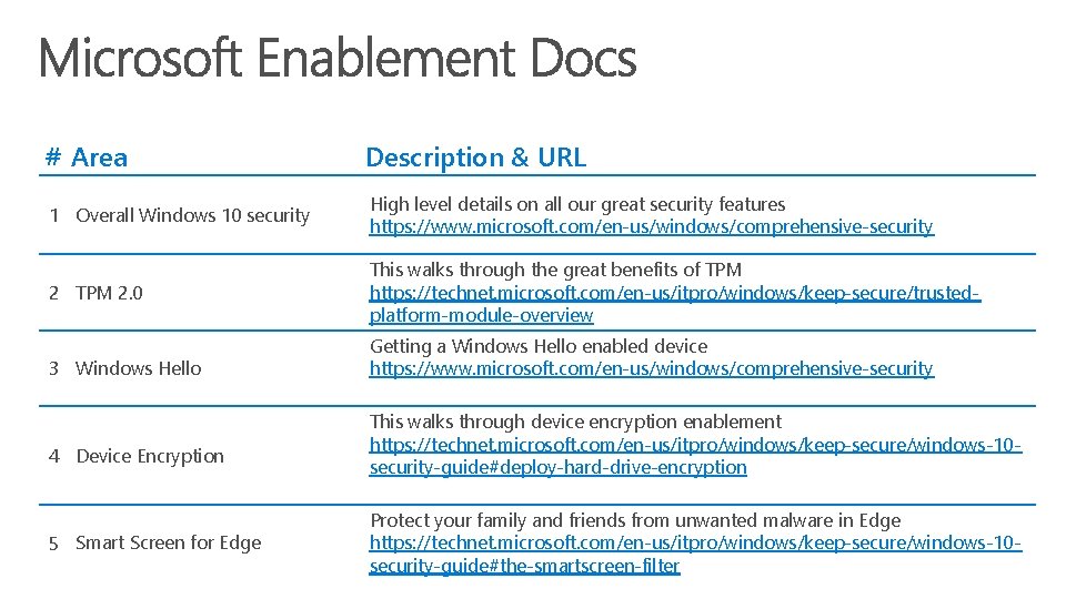 # Area Description & URL 1 Overall Windows 10 security High level details on