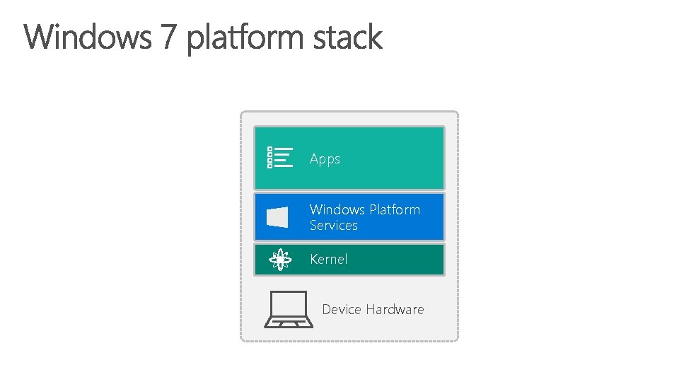 Apps Windows Platform Services Kernel Device Hardware 