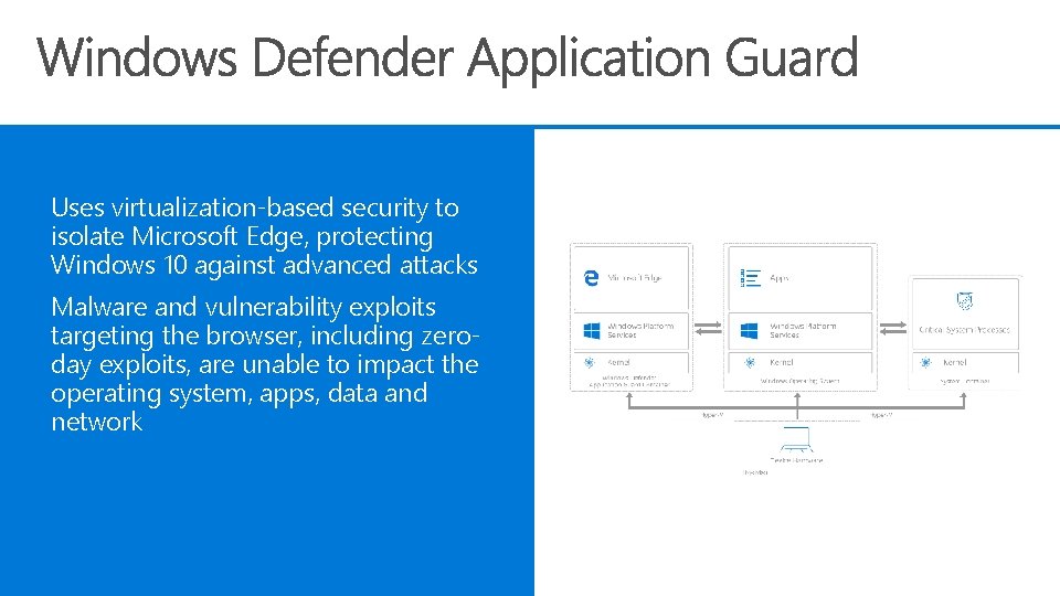 Uses virtualization-based security to isolate Microsoft Edge, protecting Windows 10 against advanced attacks Malware