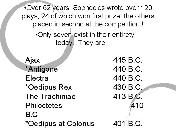  • Over 62 years, Sophocles wrote over 120 plays, 24 of which won