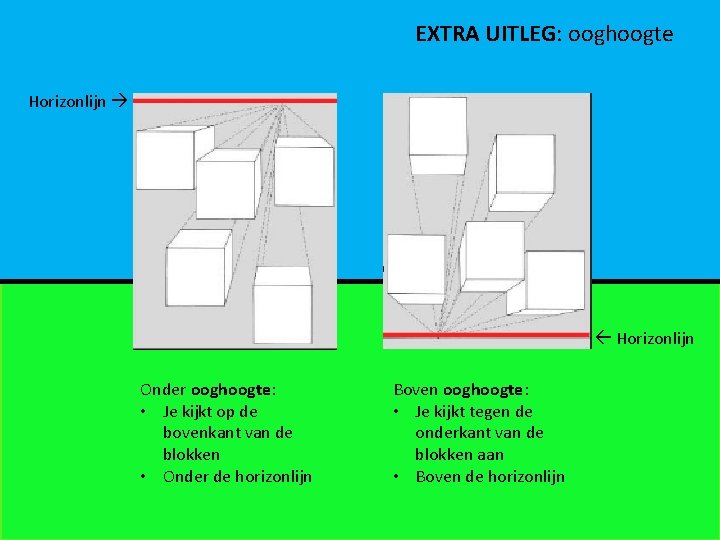 EXTRA UITLEG: ooghoogte Horizonlijn Onder ooghoogte: • Je kijkt op de bovenkant van de