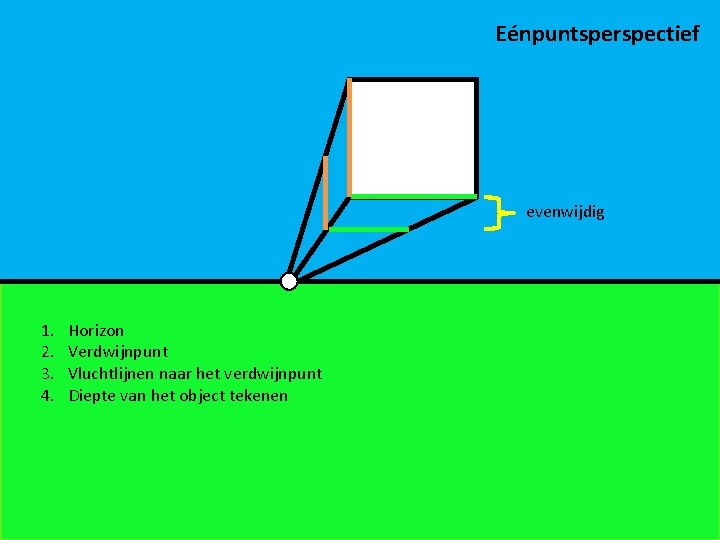 Eénpuntsperspectief evenwijdig 1. 2. 3. 4. Horizon Verdwijnpunt Vluchtlijnen naar het verdwijnpunt Diepte van