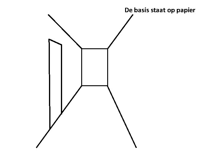 De basis staat op papier 