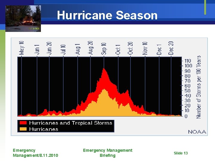 Hurricane Season Emergency Management/8. 11. 2010 Emergency Management Briefing Slide 13 