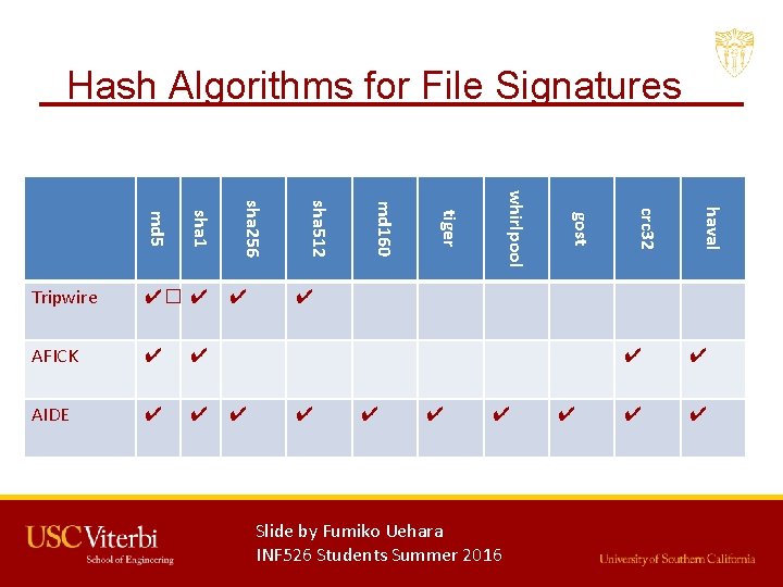 Hash Algorithms for File Signatures ✔ haval ✔ crc 32 ✔ gost AIDE whirlpool