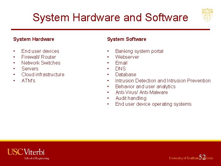 System Hardware and Software System Hardware System Software • • • • End user