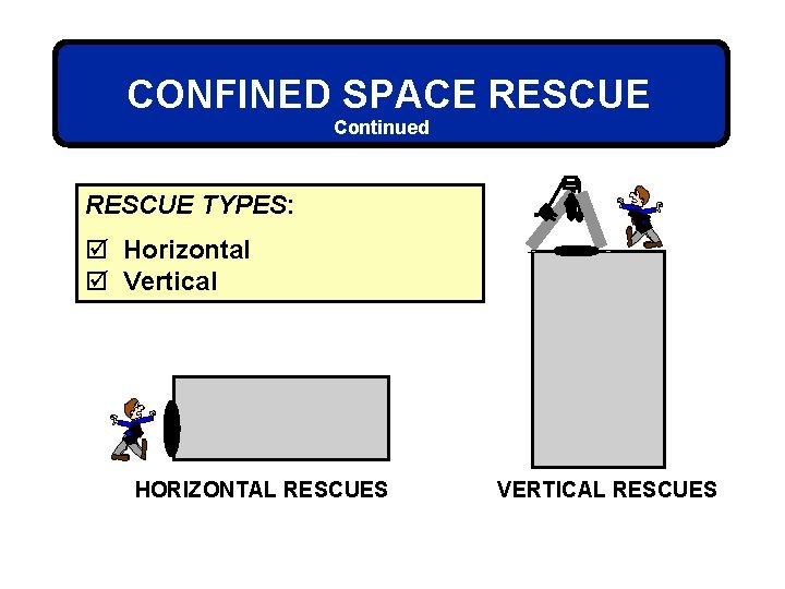 CONFINED SPACE RESCUE Continued RESCUE TYPES: SAFELINE þ Horizontal þ Vertical HORIZONTAL RESCUES VERTICAL