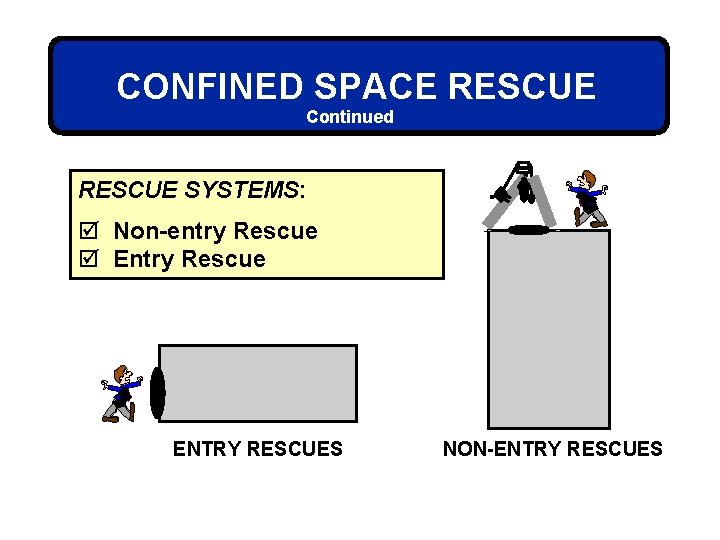 CONFINED SPACE RESCUE Continued RESCUE SYSTEMS: SAFELINE þ Non-entry Rescue þ Entry Rescue ENTRY