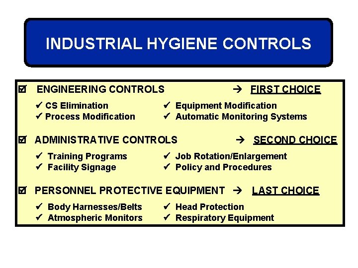 INDUSTRIAL HYGIENE CONTROLS ENGINEERING CONTROLS CS Elimination Process Modification Equipment Modification Automatic Monitoring Systems