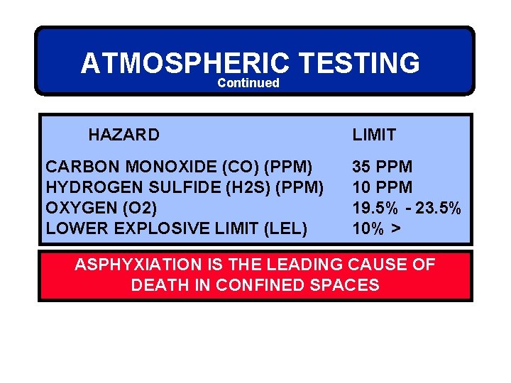 ATMOSPHERIC TESTING Continued HAZARD CARBON MONOXIDE (CO) (PPM) HYDROGEN SULFIDE (H 2 S) (PPM)