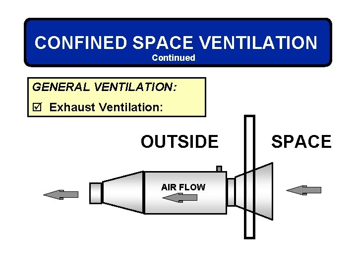 CONFINED SPACE VENTILATION Continued GENERAL VENTILATION: þ Exhaust Ventilation: OUTSIDE AIR FLOW SPACE 