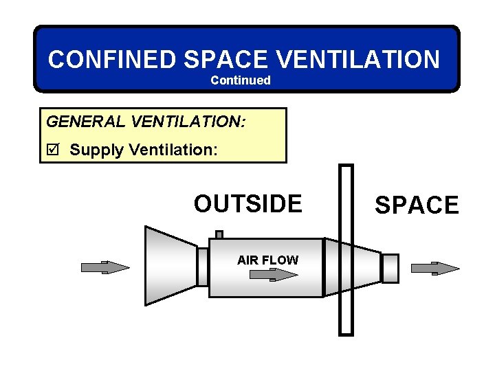 CONFINED SPACE VENTILATION Continued GENERAL VENTILATION: þ Supply Ventilation: OUTSIDE AIR FLOW SPACE 