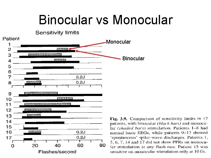 Binocular vs Monocular Binocular 