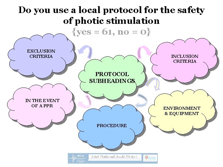 Do you use a local protocol for the safety of photic stimulation {yes =